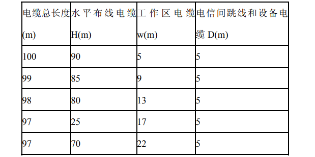 表圖：各段纜線長(zhǎng)度限值